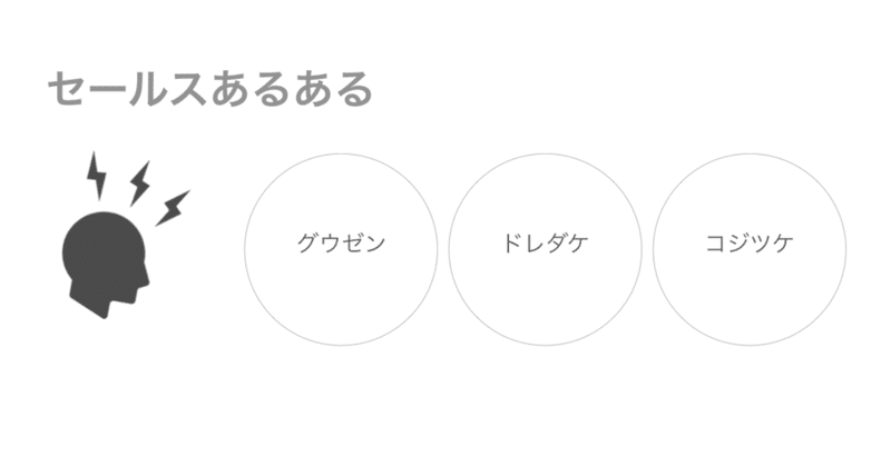 【営業 データ分析】 セールス活動をモデリング。統計的に打ち手探索をしよう。