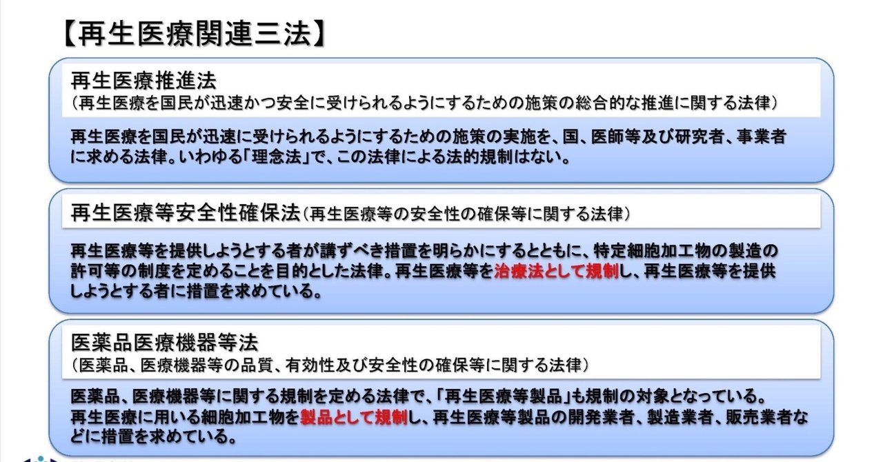 実用 再生医療新法 「再生医療等の安全性の確保等に関する法律