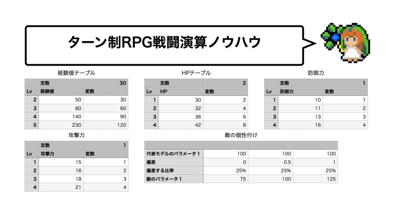 ターン制RPG戦闘演算ノウハウ