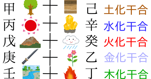 SF　四柱推命 Amazon.co.jp: 完全定本 四柱推命大全 : 鍾 進添, 山道 帰一: 本