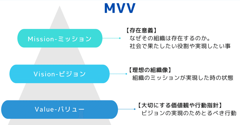 企業の進化を支えるMVV（ミッション・ビジョン・バリュー）の浸透と実践の方法