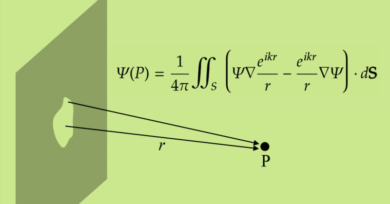 Interference Pattern Formed in a Finger Gap is NOT Single Slit Diffraction