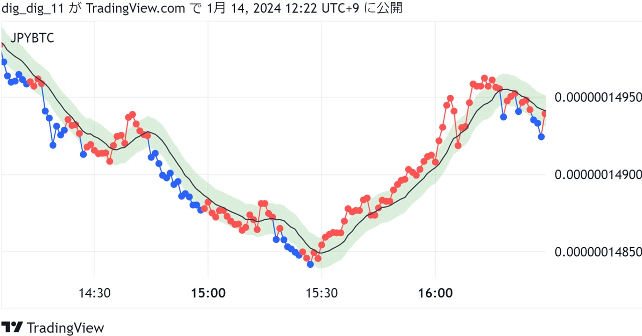 TradingViewのfloat大小比較の残念な点とその修正方法（その2）｜ここほれ！わんわん