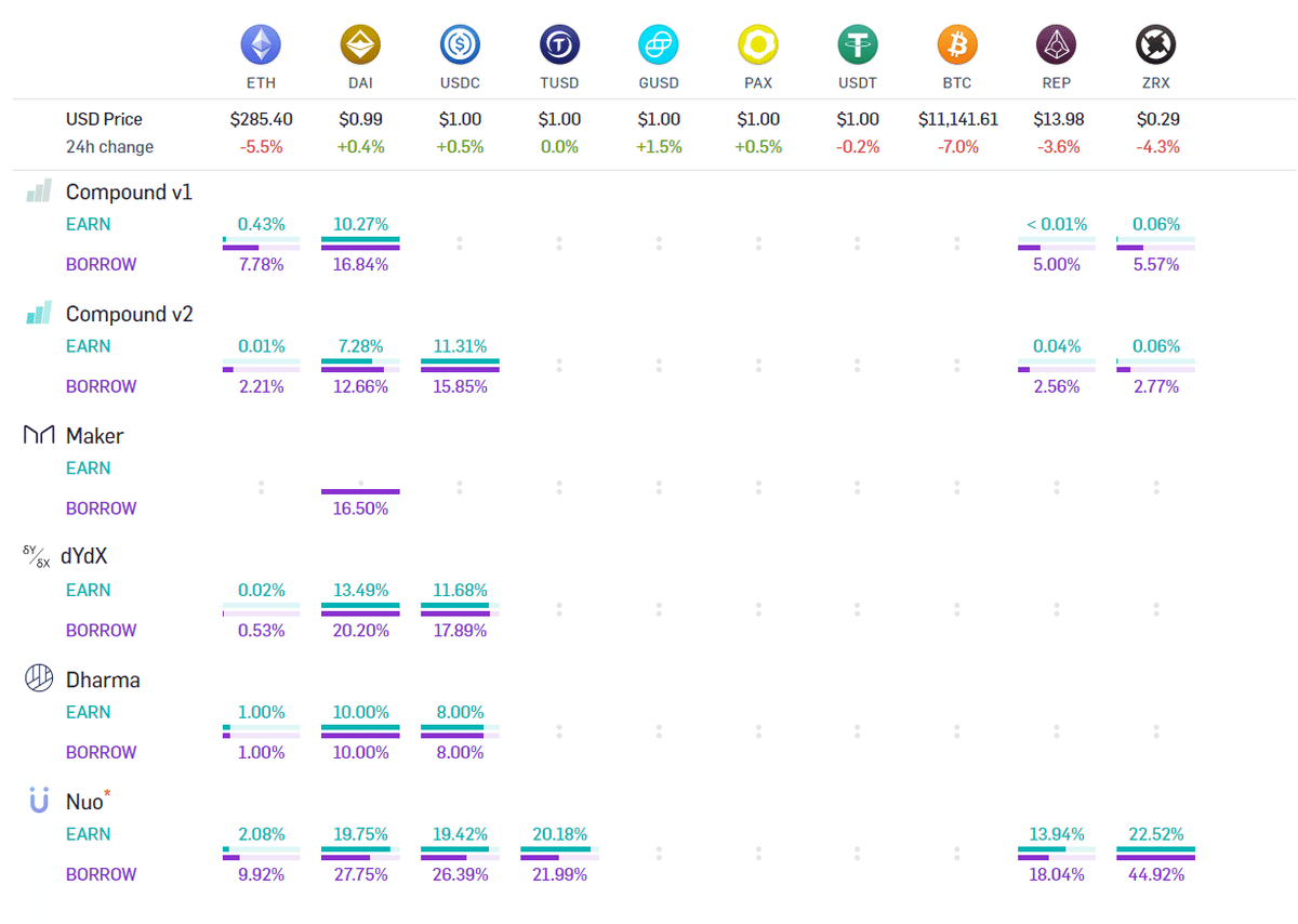 ゼロから追いつくEthereum2.0｜Fintertech株式会社