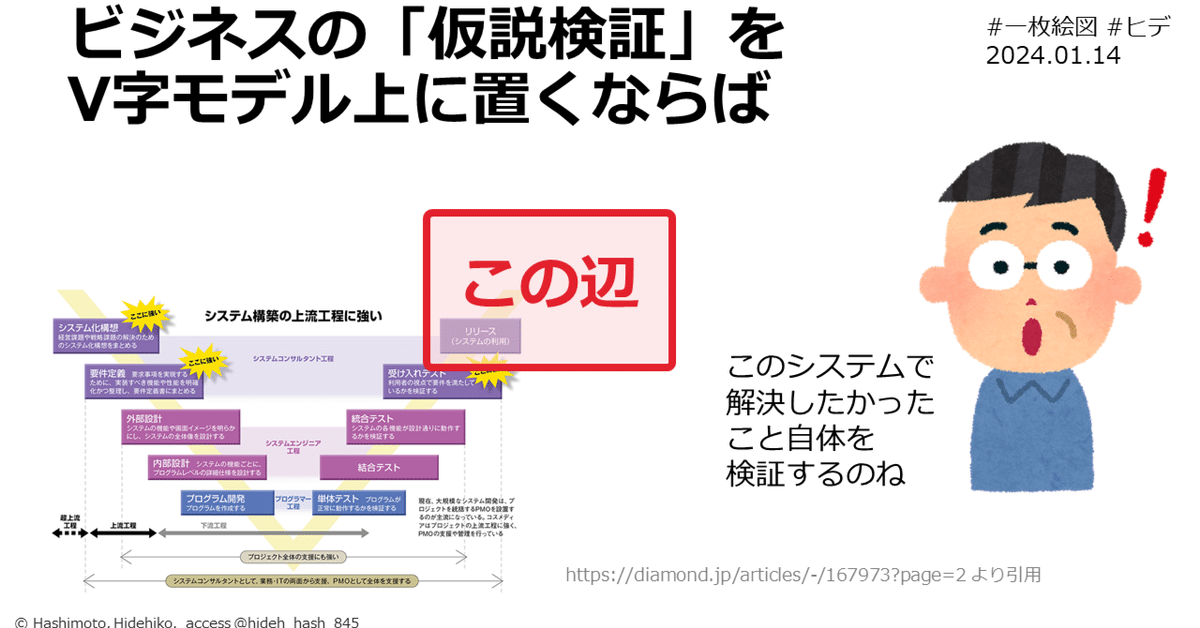 V字モデルでビジネスの仮説検証を説明｜#ヒデ @hideh_hash_845