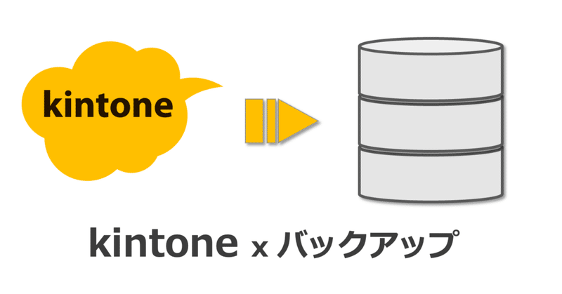 【実例】 当社のkintoneバックアップ方法をご紹介