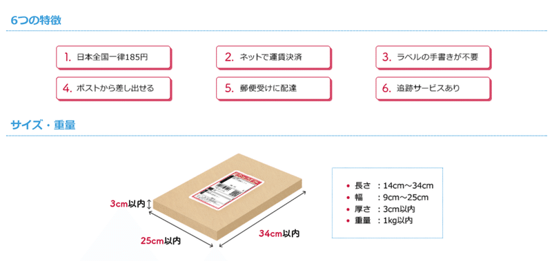 クリックポストを使ってみた話 マルス くすりし Note
