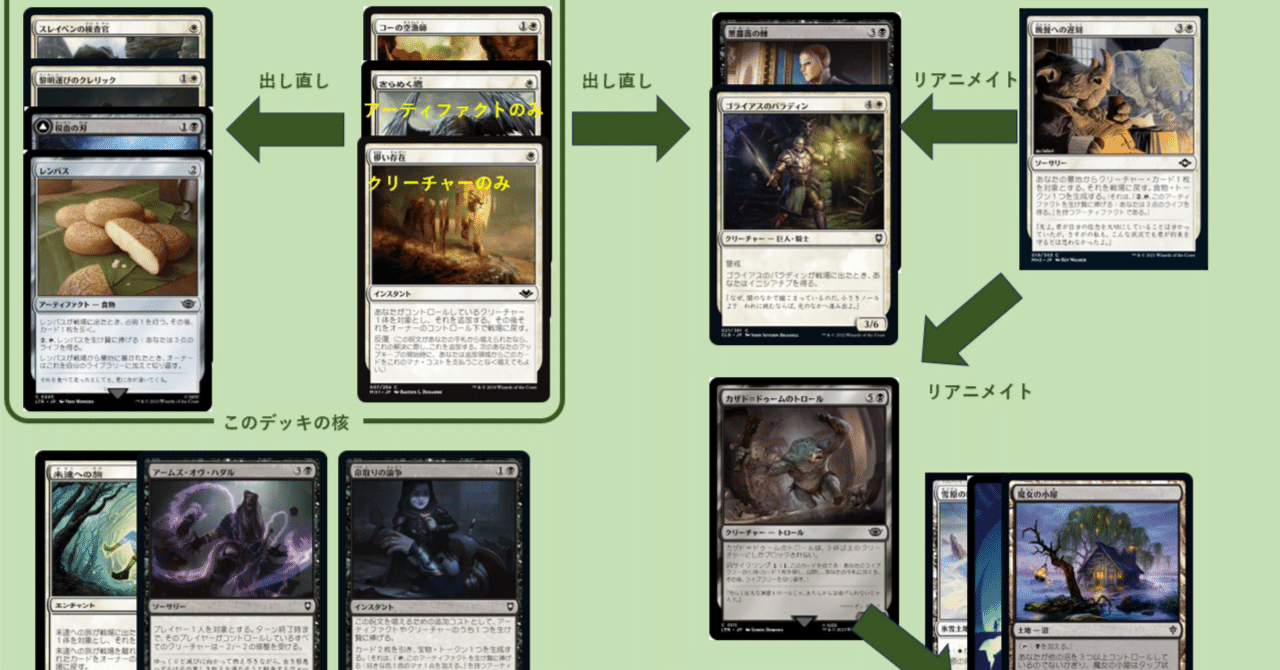 最近オルゾフブリンクを試しています。｜CEFのpauper日記