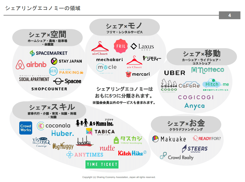 令和時代の必須知識「シェアリングエコノミー」について｜バーチャル 