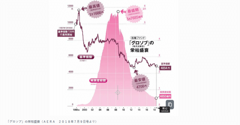 日本人にとっての「最適投資」2024　－　優先するのは「円安」それとも「インフレ」？