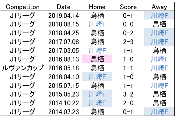2つの潤滑油 19 7 7 J1 第18節 川崎フロンターレ サガン鳥栖 プレビュー せこ Note 2つの潤滑油 19 7 7 J1 第18節 川崎フロンターレ サガン鳥栖 プレビュー せこ Note