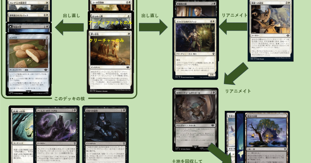 モダン　オルゾフブリンク　デッキパーツ　41枚セットまとめ モダン オルゾフブリンク デッキパーツ 41枚セットまとめ モダン