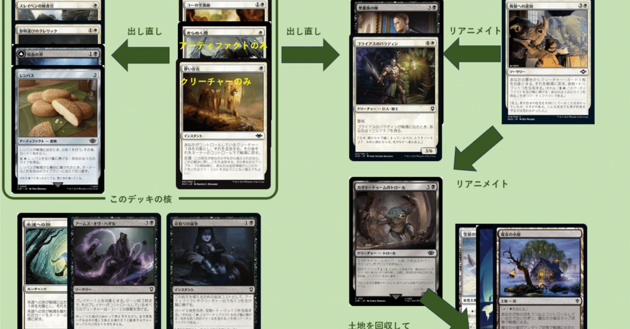 最近オルゾフブリンクを試しています。2｜CEFのpauper日記