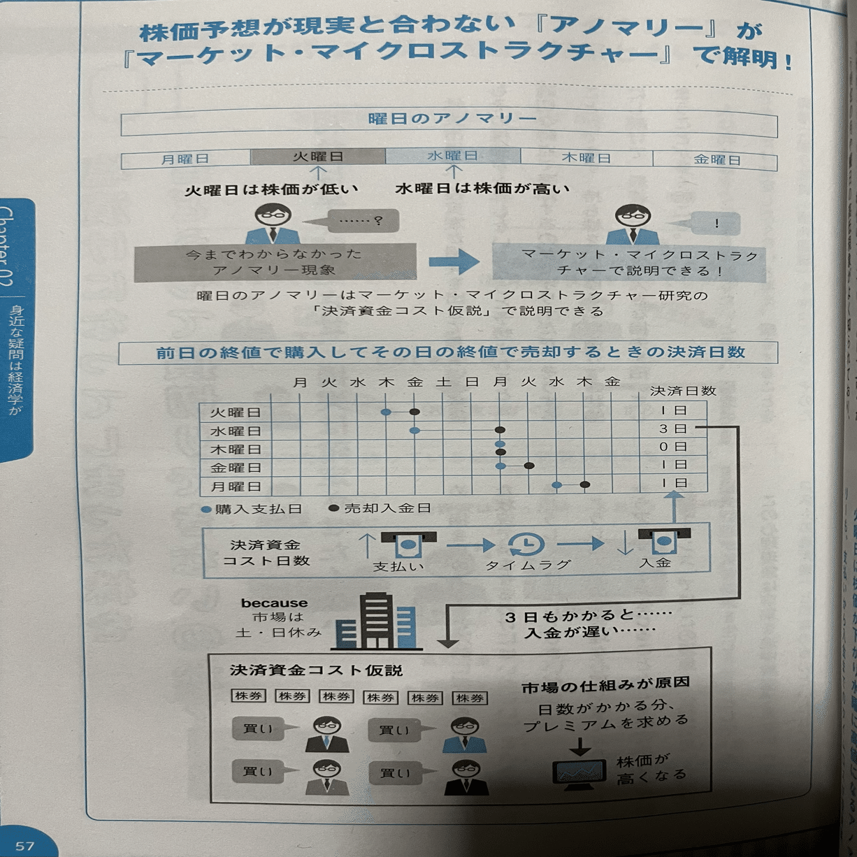 📉なぜ火曜日に株価の底値になって水曜日に高値になるのか?｜🇺🇸 パフェットの参謀歴史から抹消された投資参謀コードネーム［K］その暗黙ルール