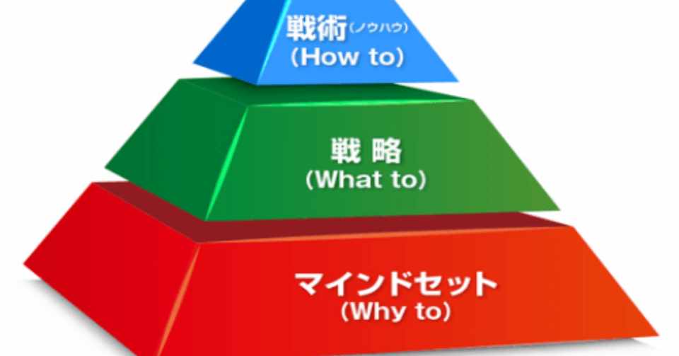 ロイヤルティよりもマインドセットを 人事を勉強してみた だいすけの分かち合い Note