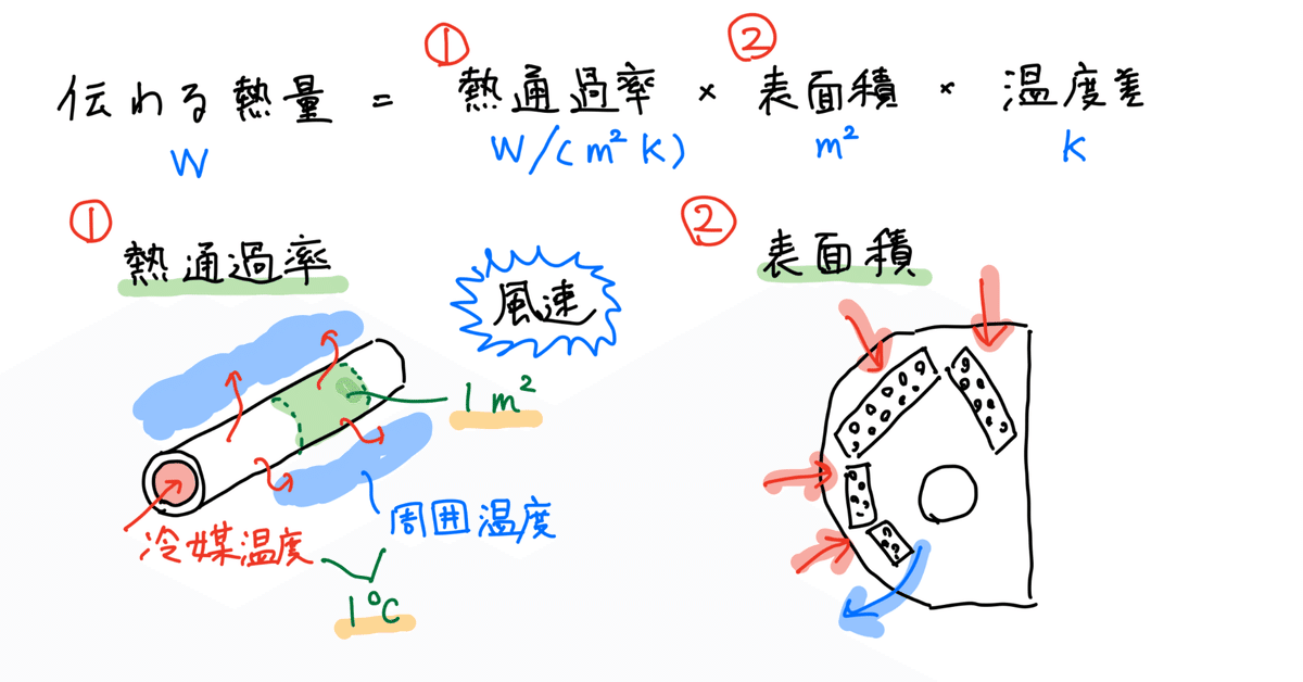 エアコン（6） 〜熱交換器〜｜三浦尚志