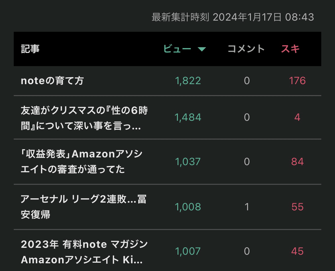 フォロワー戦闘力は今後より弱まっていく｜Daisuke note検証ログ