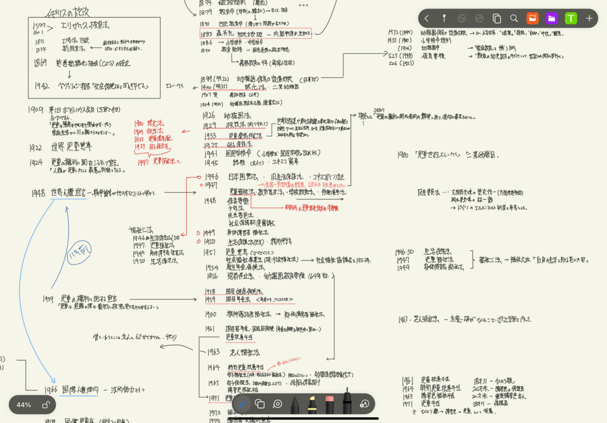 保育士試験問題集・要点まとめセット 保育士試験問題集・要点まとめセット 保育士試験問題集・要点