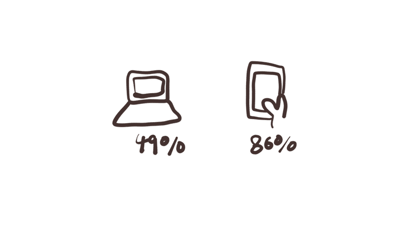 世の中にある図 チャート をできるだけ探してみたら れここ Note