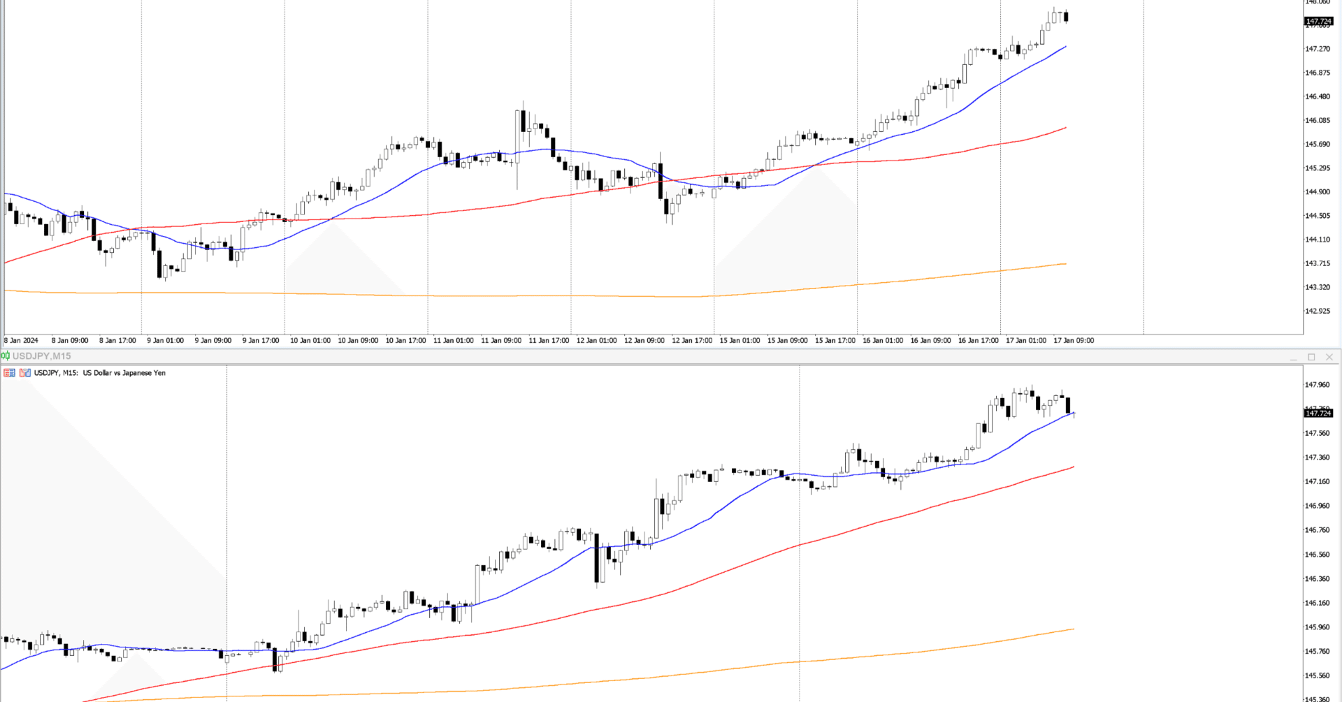 週足・日足・4時間足１時間足レベル トレンド解説｜FxトレーダーZa騎メンバーシップ