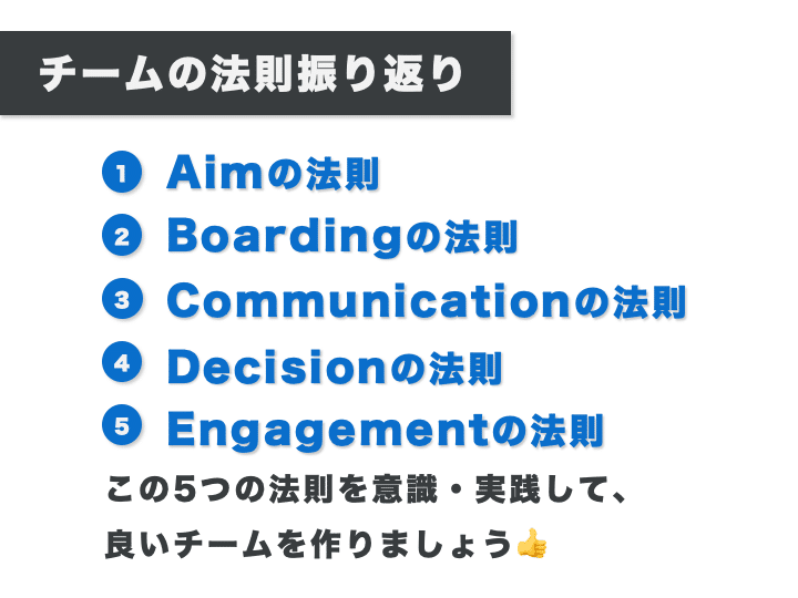 図解まとめ The Team 5つの法則 を図解で分かりやすく要約 くんぺー 図解 ビジネス書 Note 図解まとめ The Team 5つの法則 を図解で分かりやすく要約 くんぺー 図解 ビジネス書 Note