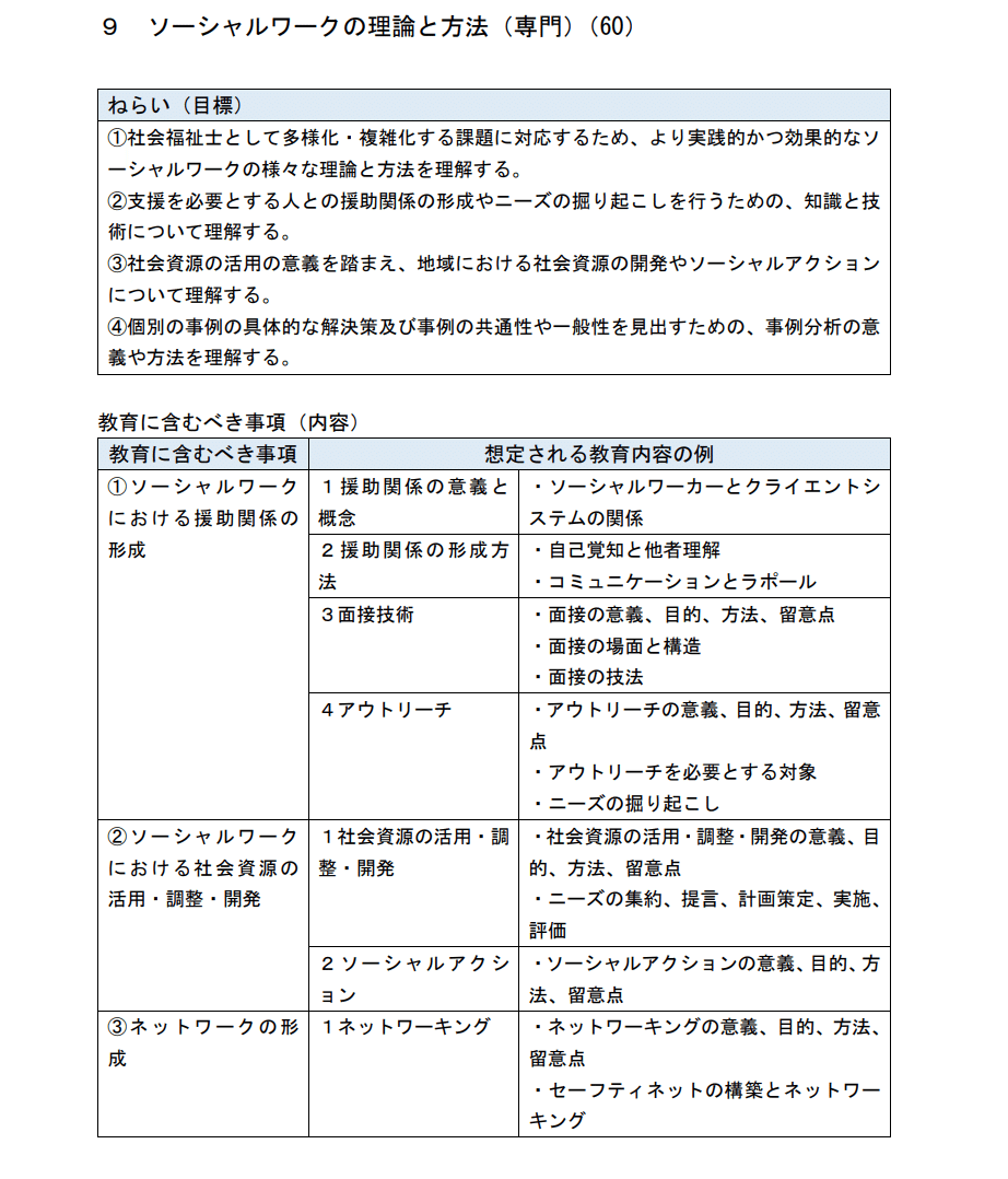 個別事例からソーシャルアクションついて考える手段としての