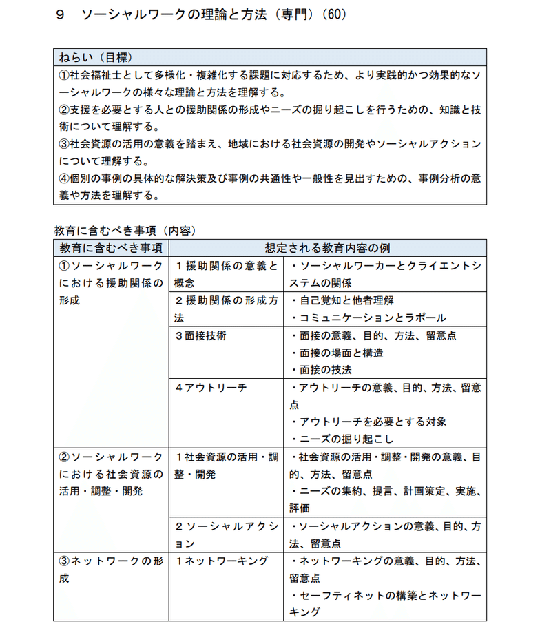 個別事例からソーシャルアクションついて考える手段としての 時間軸を遡る事例検討 Hokuto Yokoyama Note