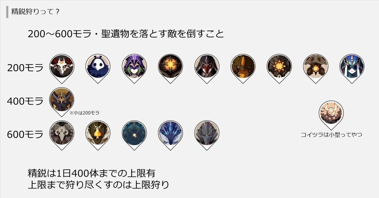 精鋭狩りの基礎知識 狩り始めよっかなって人へ｜D Games