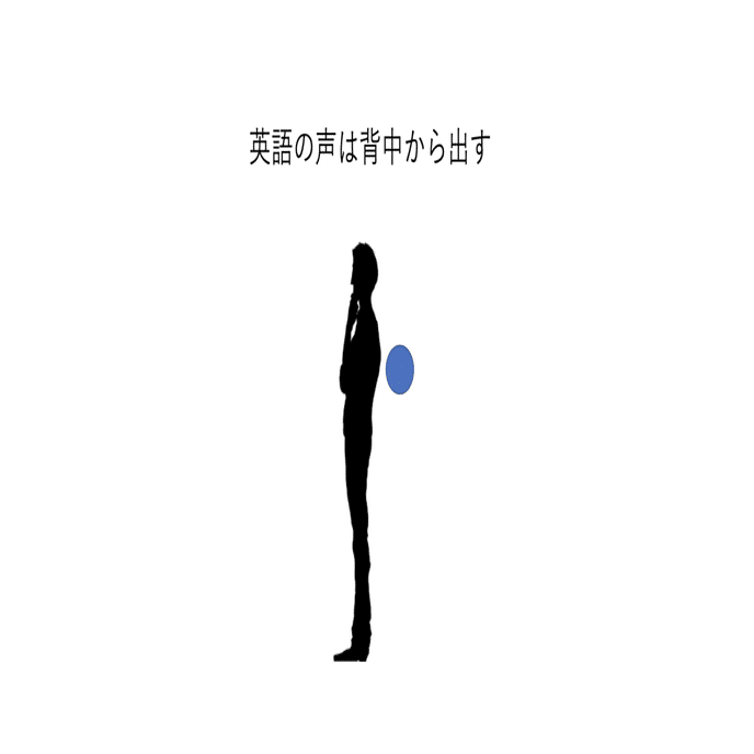 英語の発音法 まとめ ひとつの息と三つの声 三浦陽一 Note