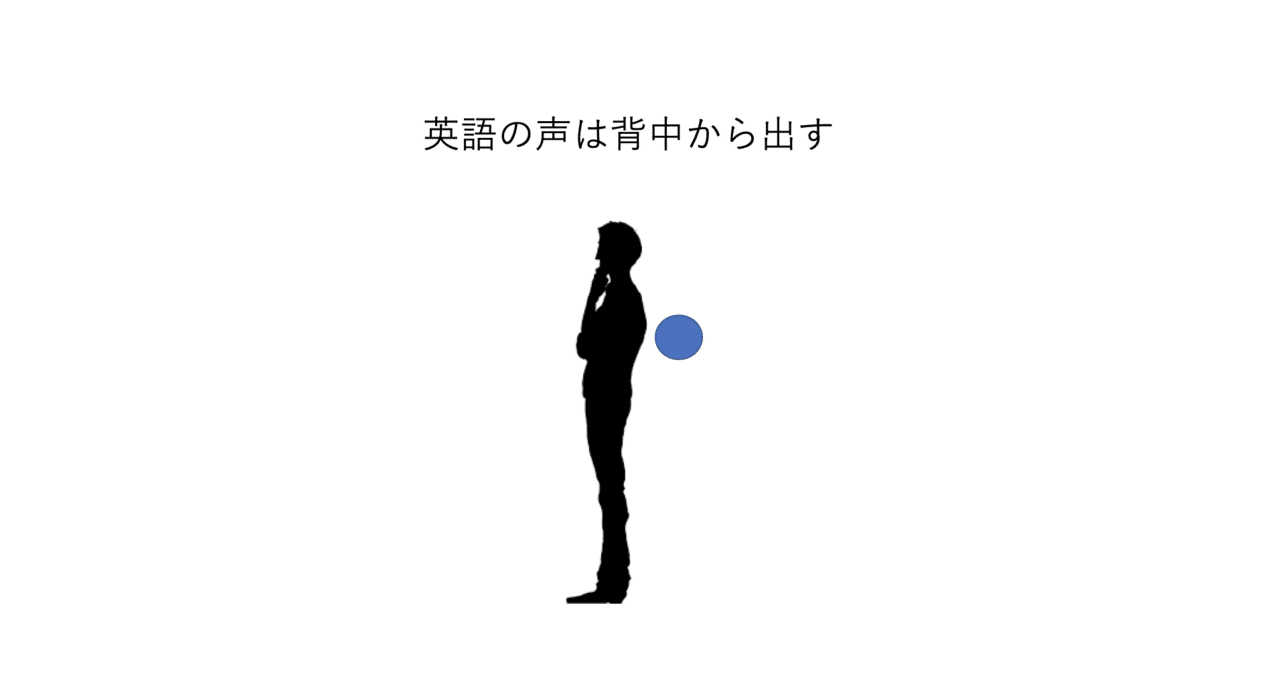 英語の発音法 まとめ ひとつの息と三つの声 三浦陽一 Note 英語の発音法 まとめ ひとつの息と三つの声 三浦陽一 Note