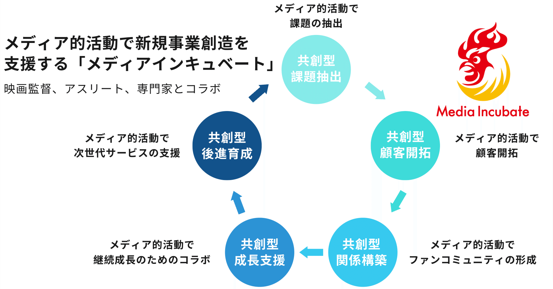 未来PJ表彰：ヘルスケアイノベーション】@dr_shinpaku @healthcareITSG