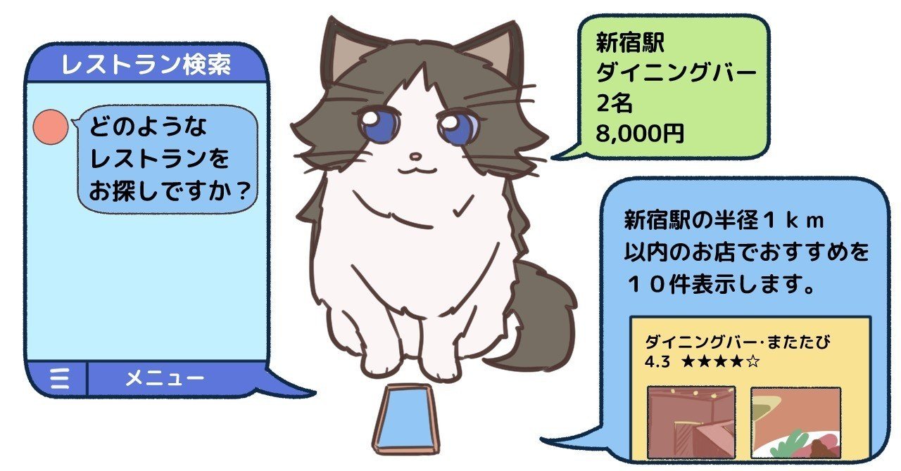 ホットペッパーapiを利用したレストラン検索ができるline Botのプログラム解説 Api Line Bot みゃふのpythonプログラミング 応用編 Note