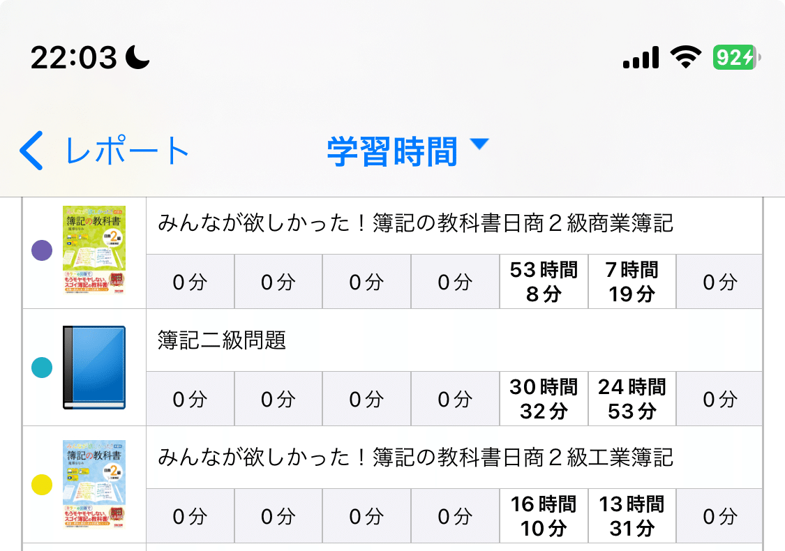 田中式】日商簿記2級を独学1ヶ月(145時間)で合格する方法 ｜田中