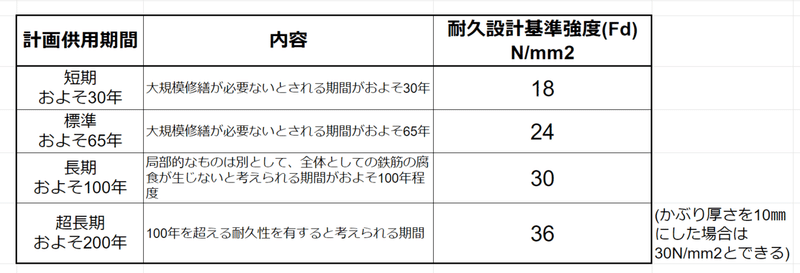 現場技能士筆記試験対策ノート 生コン女子部 新米 の頭の中 Note