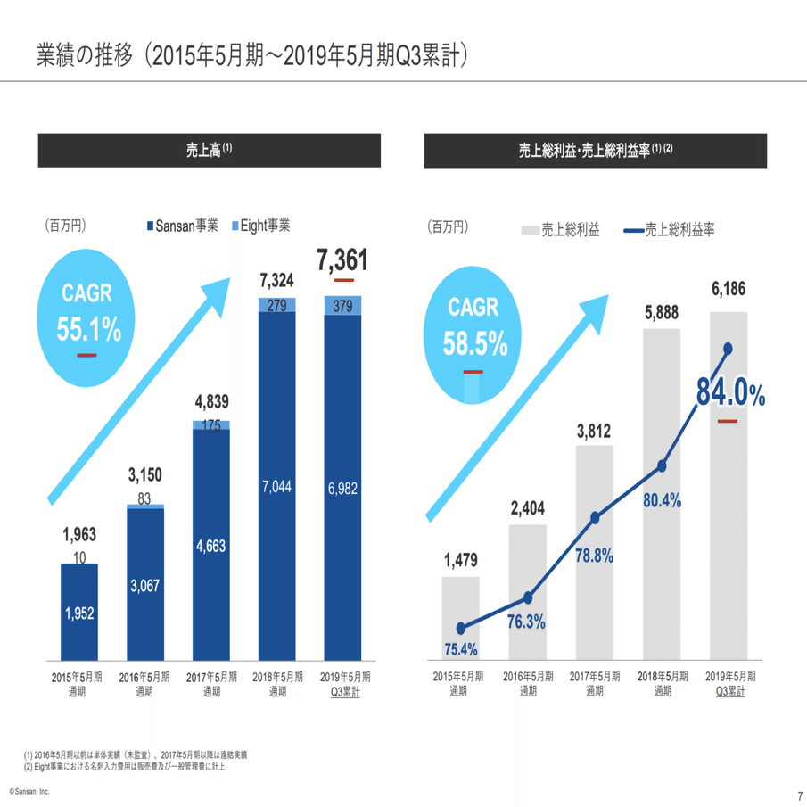 Q. ついに上場したSansanのKPIでピカイチに凄いのは何？｜決算が読める