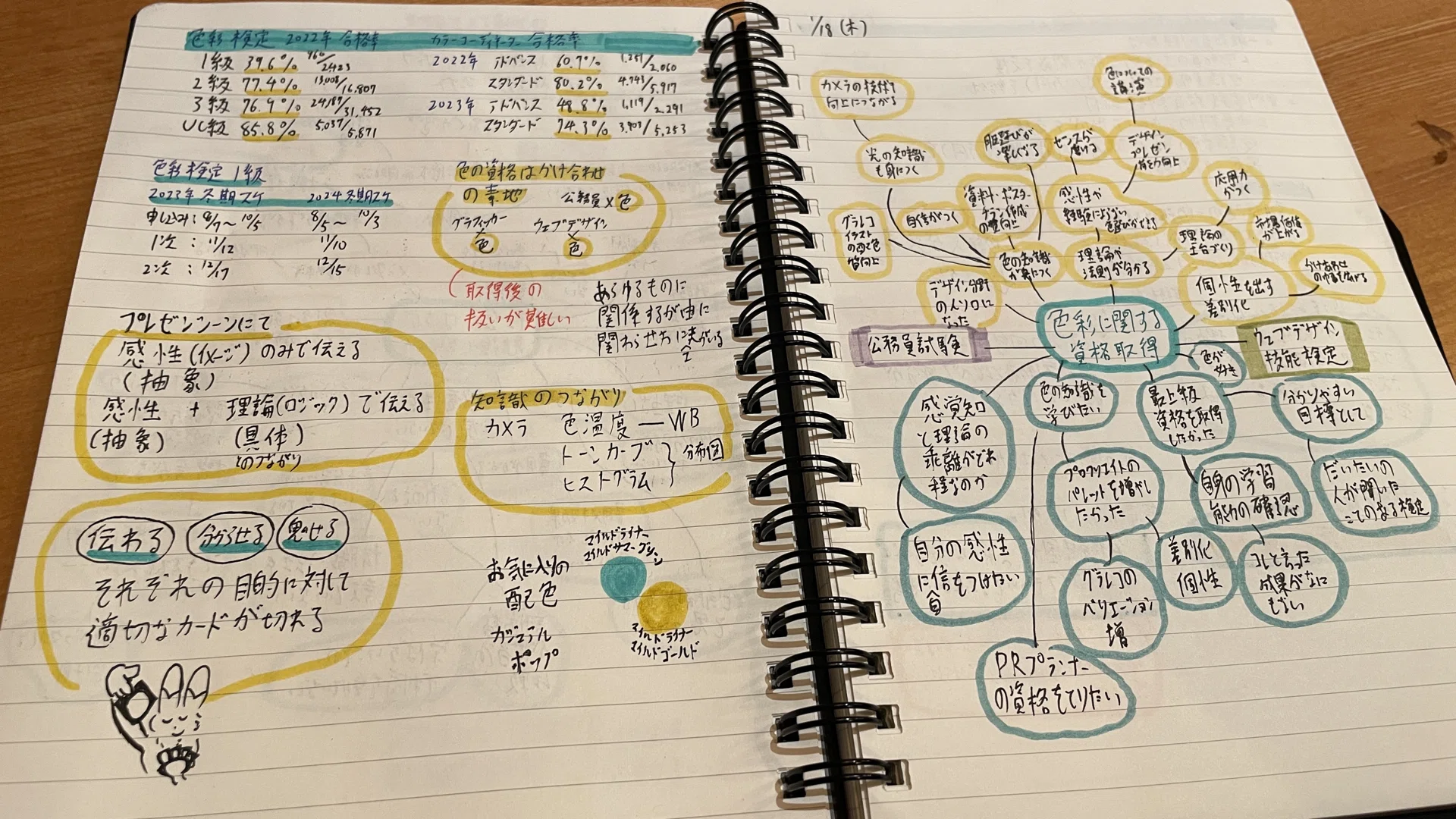 ノート術】スマートノートを実践しています｜ばたやん