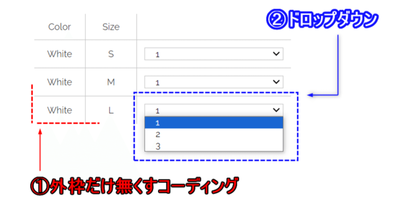 ドロップ様　購入ページ HTML/CSS】①外枠だけ無くすコーディング②ドロップダウンの