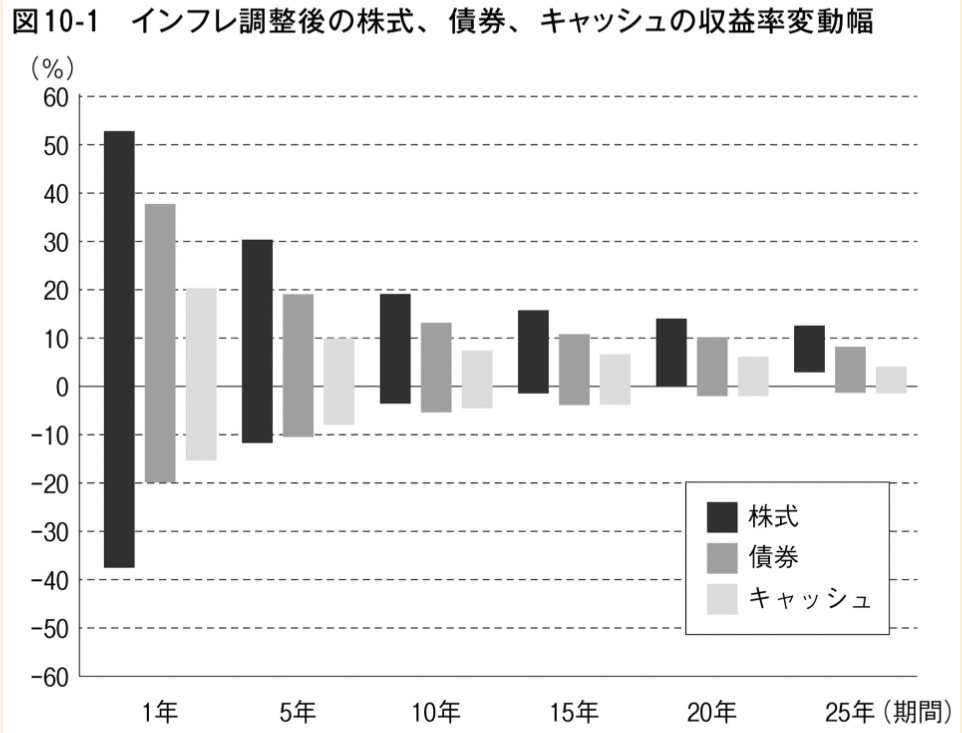 書評#01 『敗者のゲーム』｜シャウナ