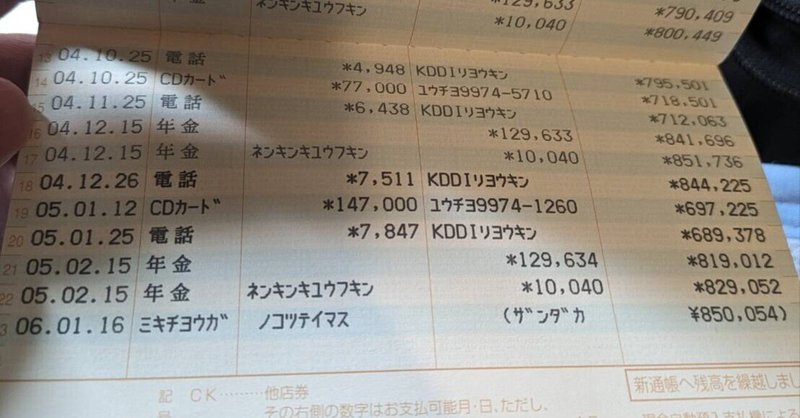 ユニセフに百万円寄付した