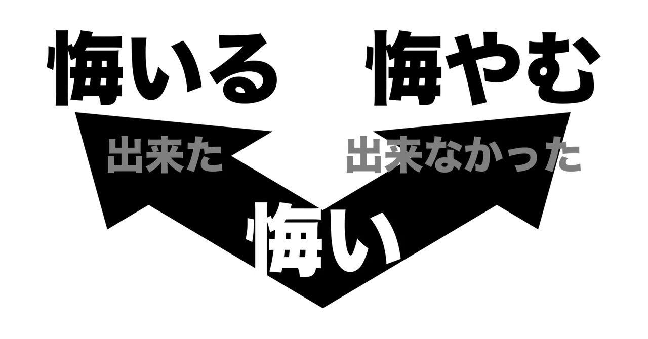 悔いなく生きる・まつむら塾|実現倶楽部
