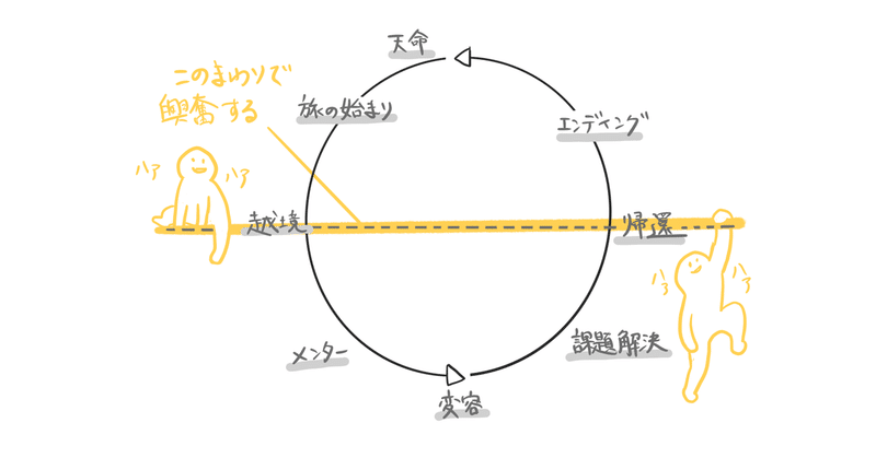 物語の作り方 岡田麻沙 Note