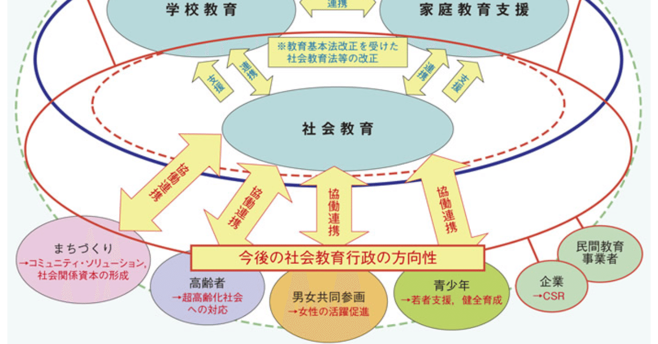 『 社会教育委員 』って知っていますか?