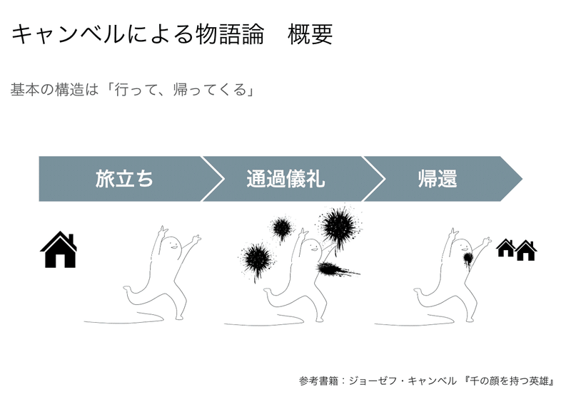物語の作り方 岡田麻沙 Note 物語の作り方 岡田麻沙 Note