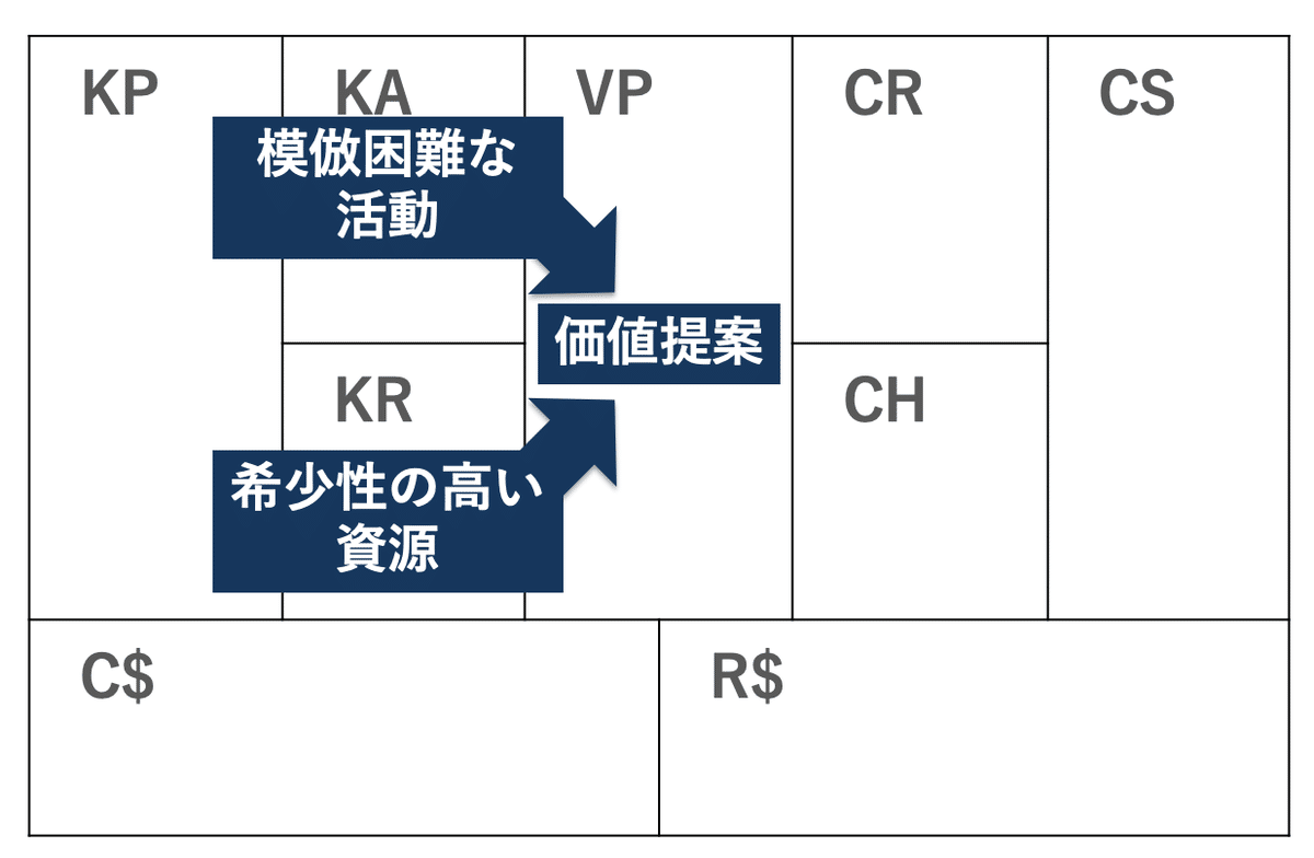 経営戦略 成功するビジネスモデル、戦略が一目でわかる「戦略図解」とは