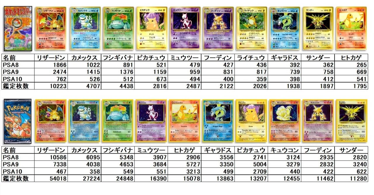 旧裏シリーズ鑑定枚数ランキング＋PSA価格データから得たお勧め銘柄｜SU-8