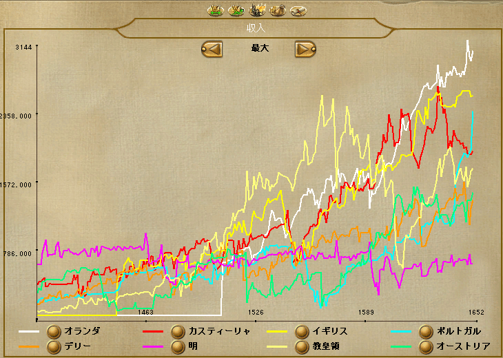 Europa Universalis III (EU3) / ヨーロッパ ユニバーサリス III Europa Universalis III (EU3) / ヨーロッパ ユニバーサリス III