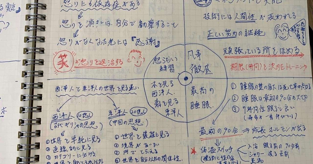 思考を整理するお手軽ノート術を公開 鈴木 進介 Note