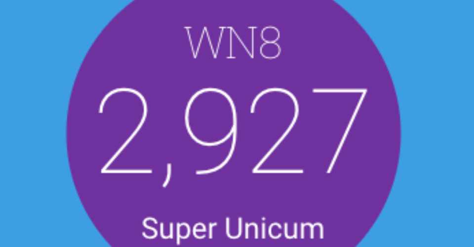 さらば勝率 ブリッツスターズの使い方とwn8について Mah Tank Wwn Note