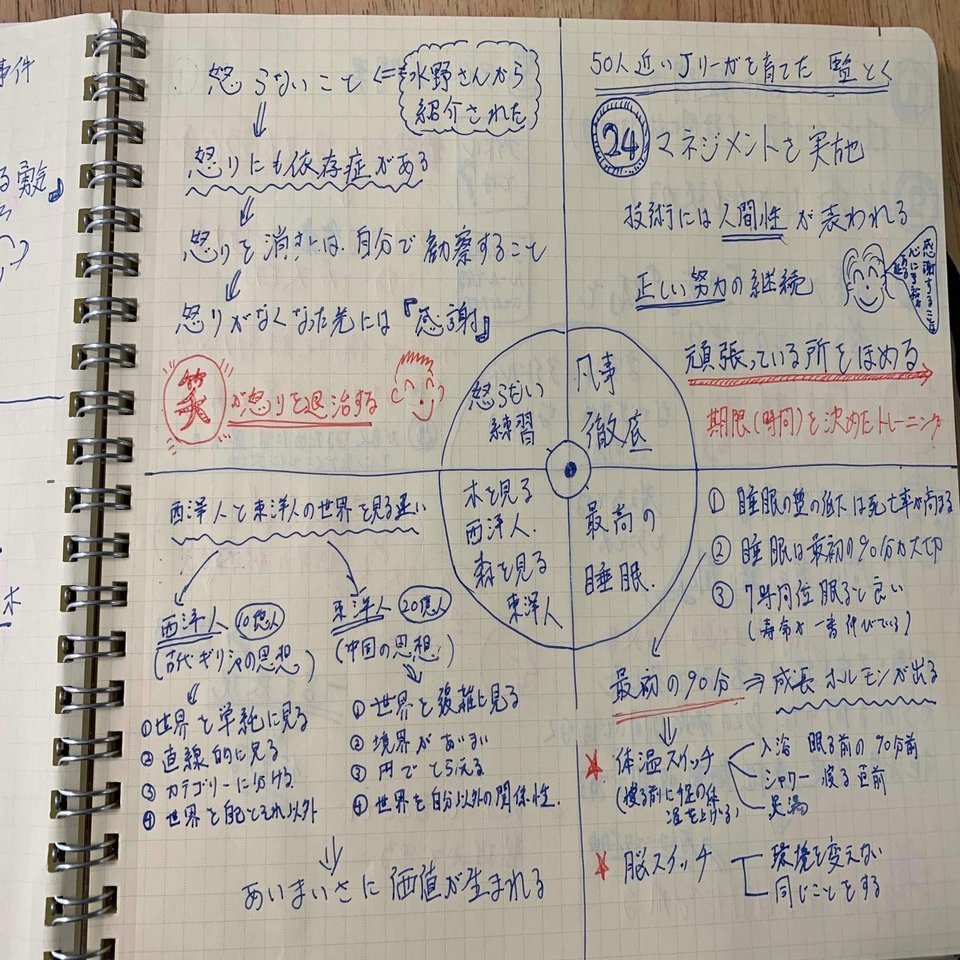 思考を整理するお手軽ノート術を公開 鈴木 進介 思考の整理家 Note