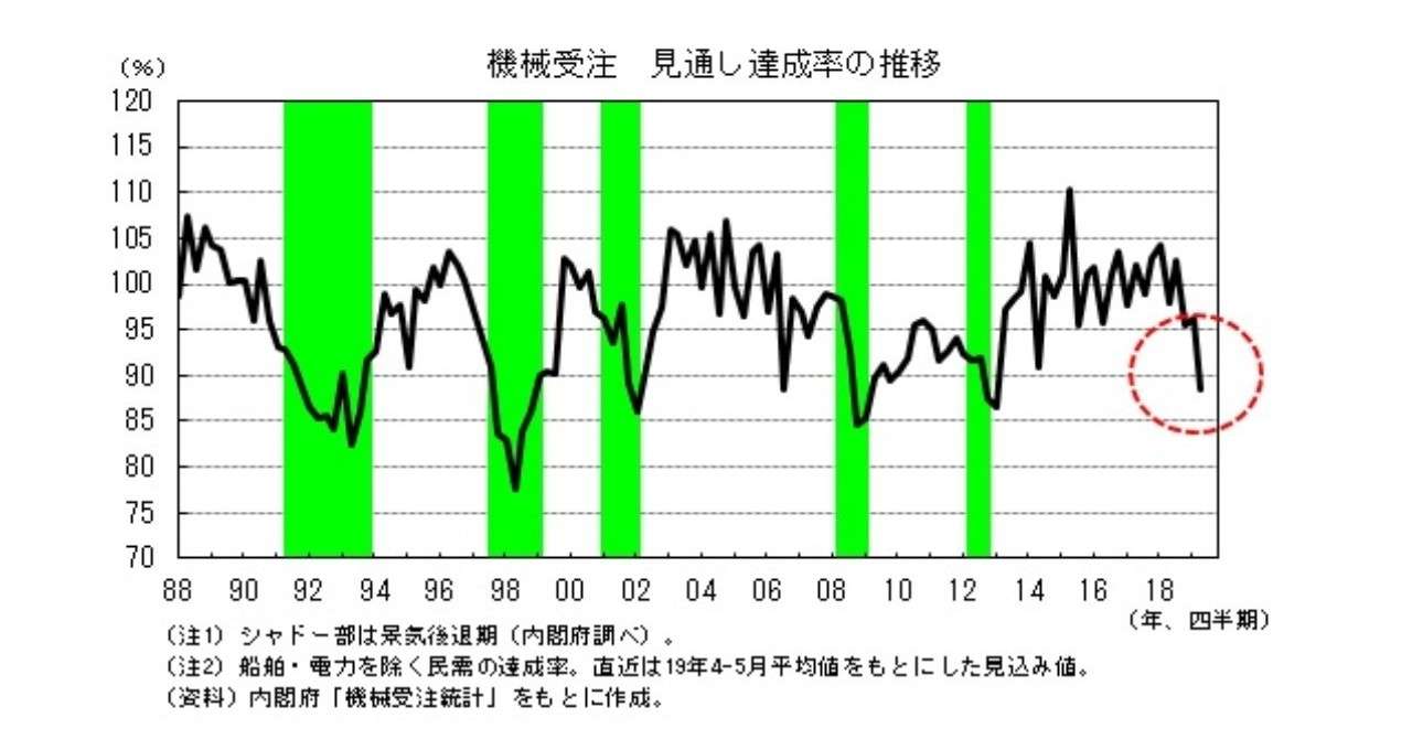 達成率